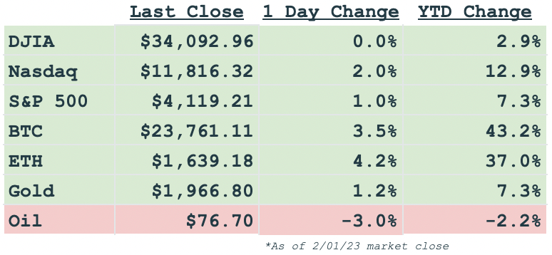 markets
